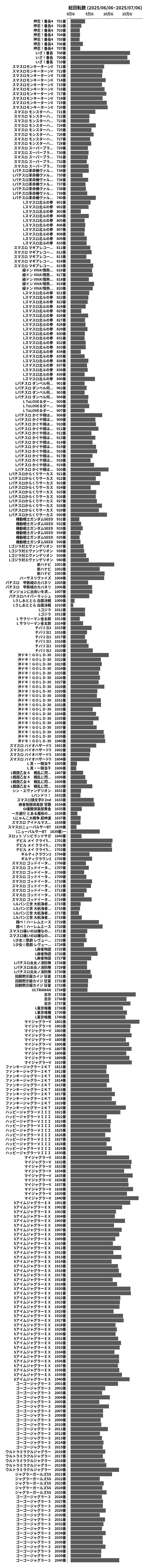 累計差枚数の画像