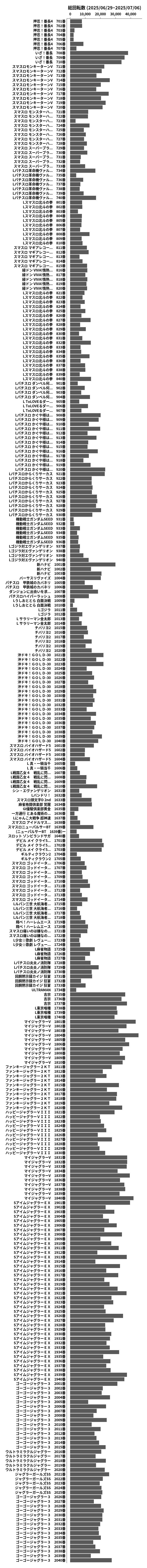 累計差枚数の画像