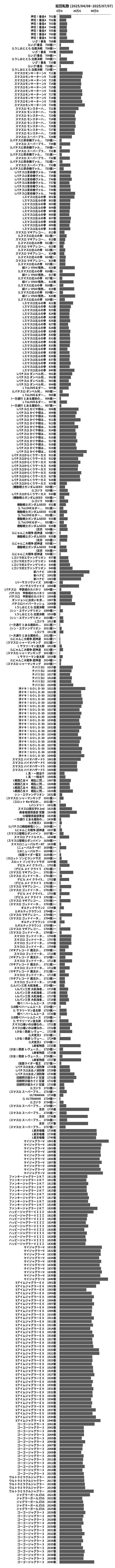 累計差枚数の画像