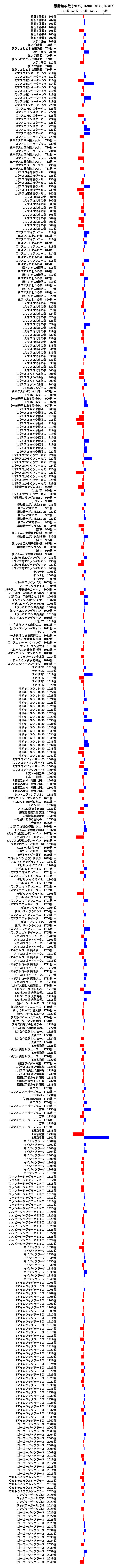 累計差枚数の画像