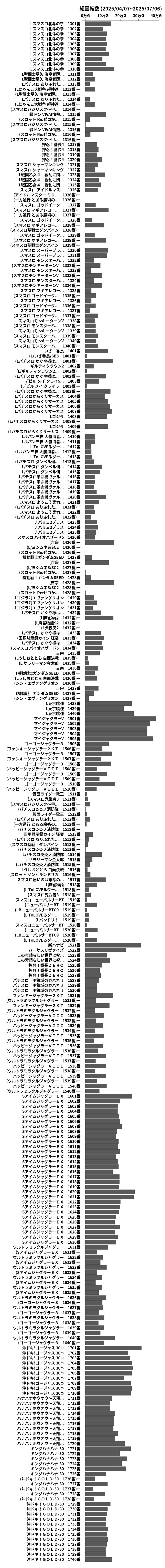 累計差枚数の画像