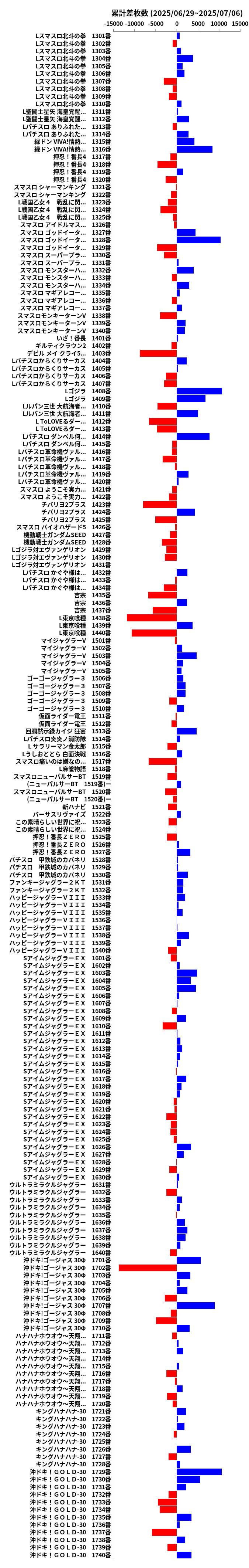 累計差枚数の画像