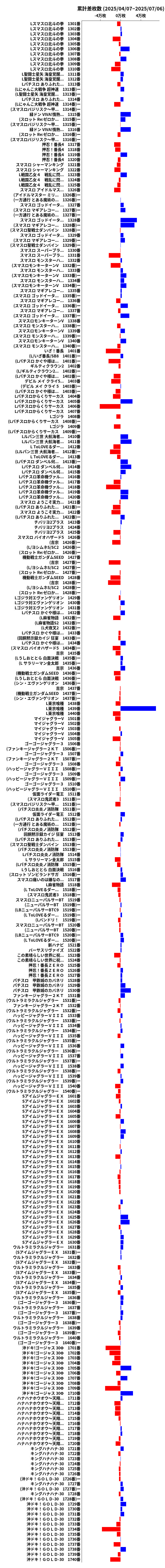 累計差枚数の画像