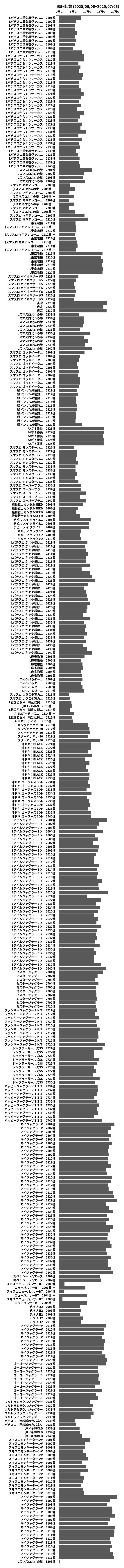 累計差枚数の画像