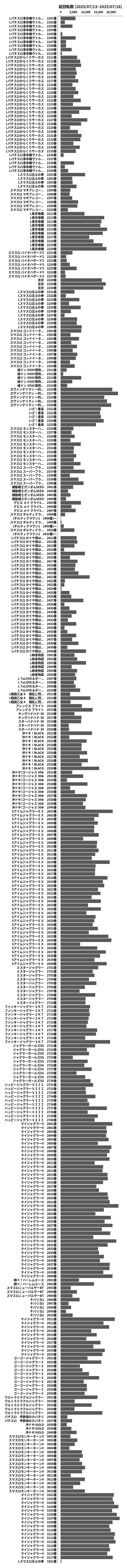 累計差枚数の画像