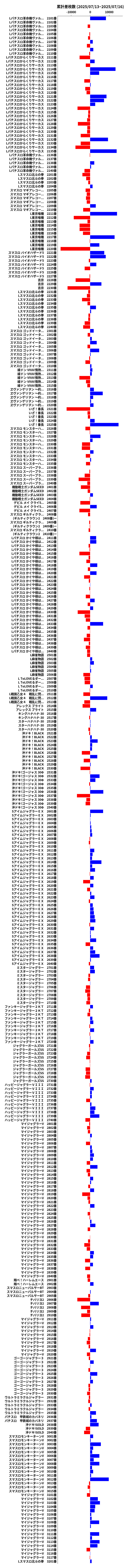 累計差枚数の画像