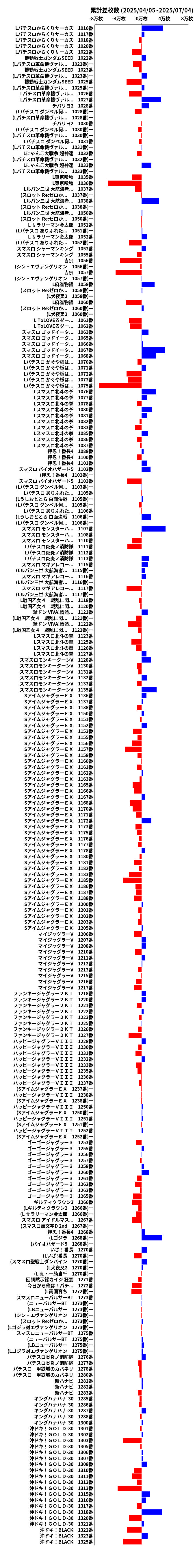 累計差枚数の画像