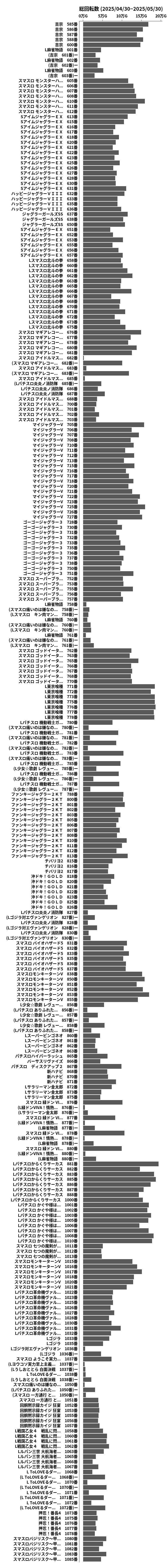 累計差枚数の画像
