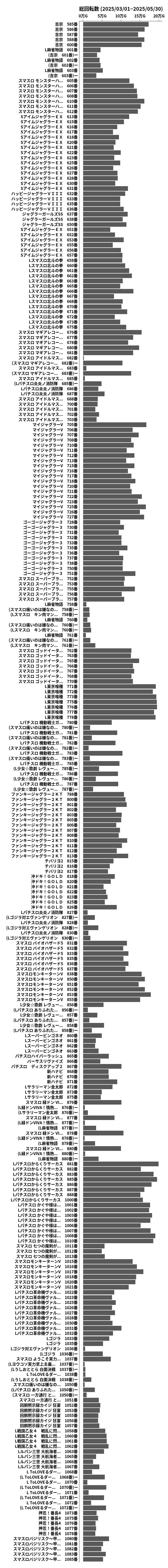 累計差枚数の画像