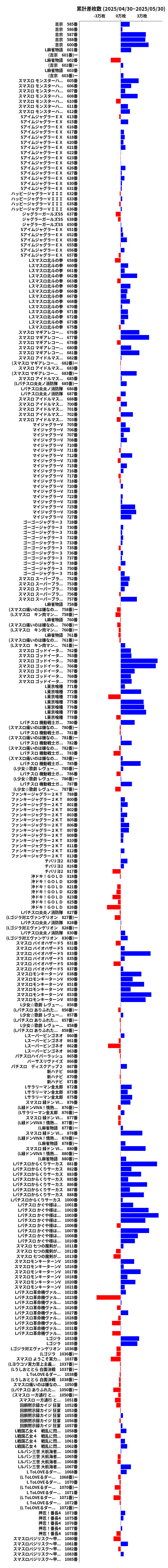 累計差枚数の画像