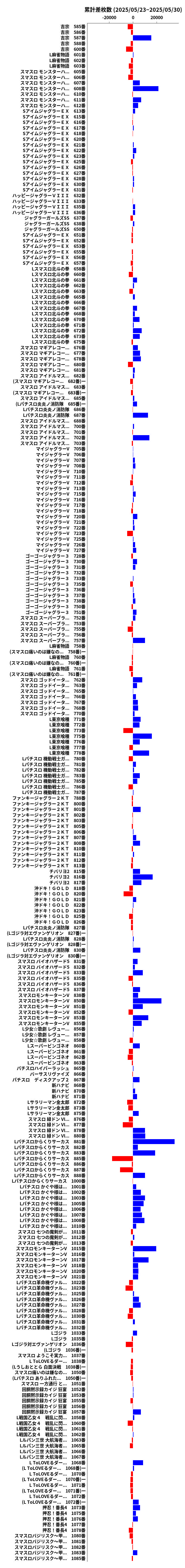 累計差枚数の画像