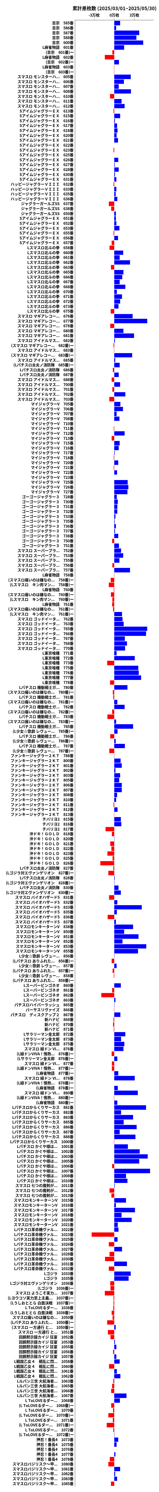 累計差枚数の画像