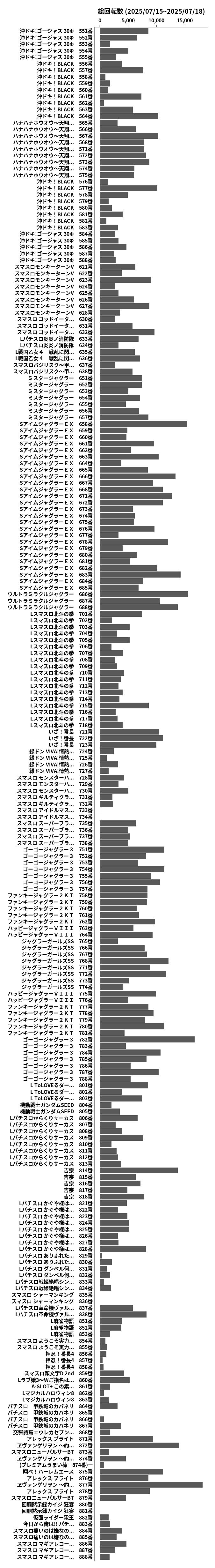 累計差枚数の画像