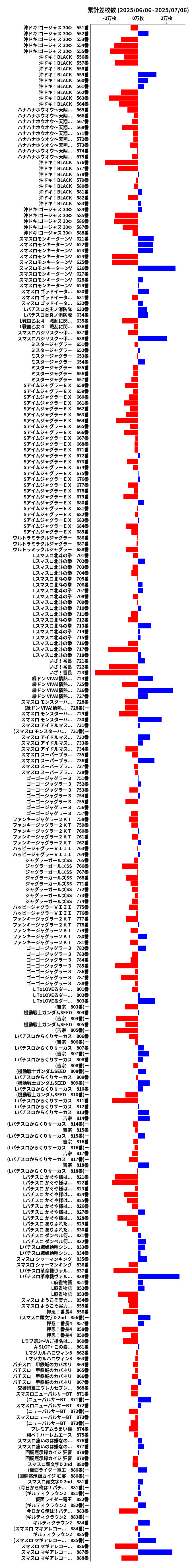 累計差枚数の画像