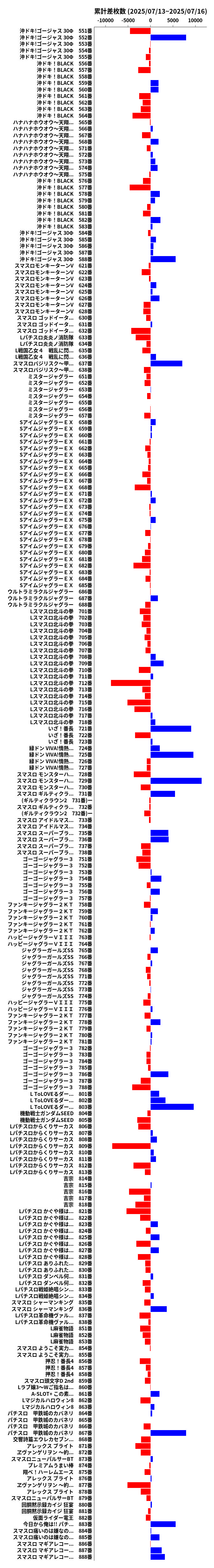 累計差枚数の画像