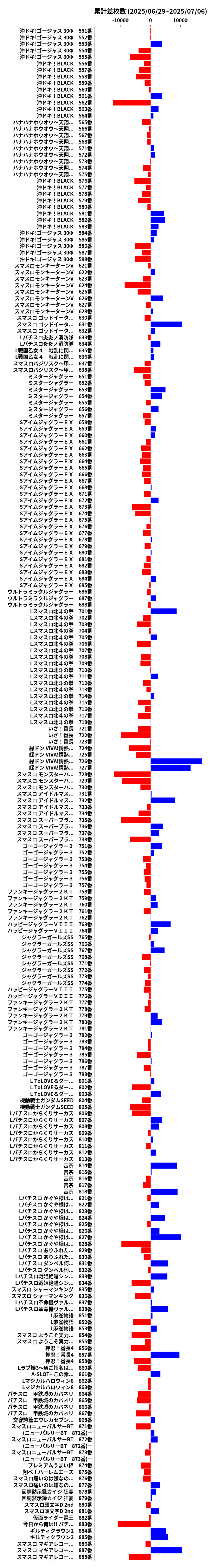 累計差枚数の画像