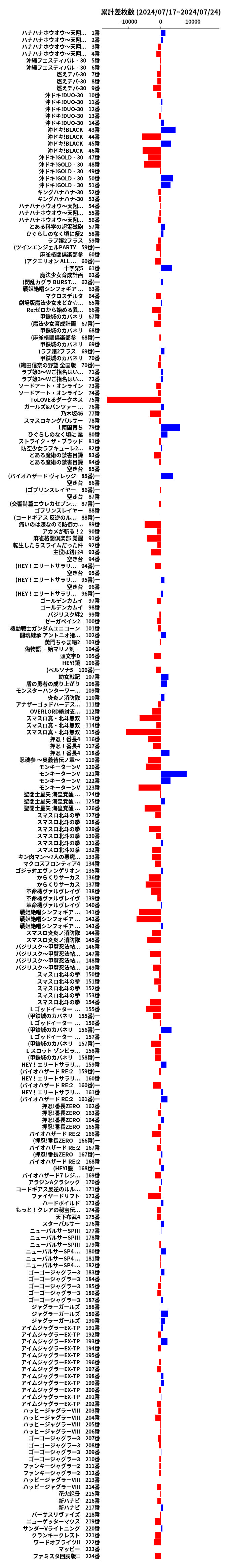 累計差枚数の画像