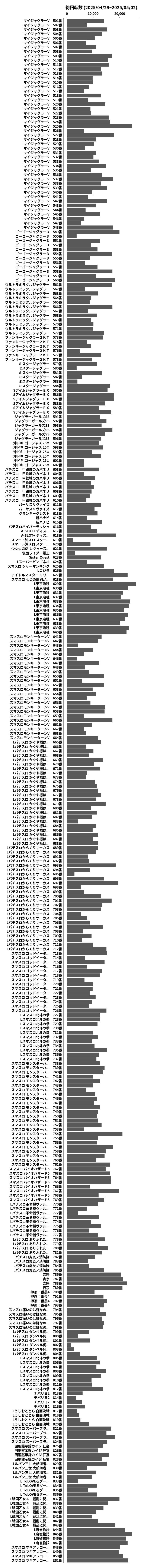 累計差枚数の画像