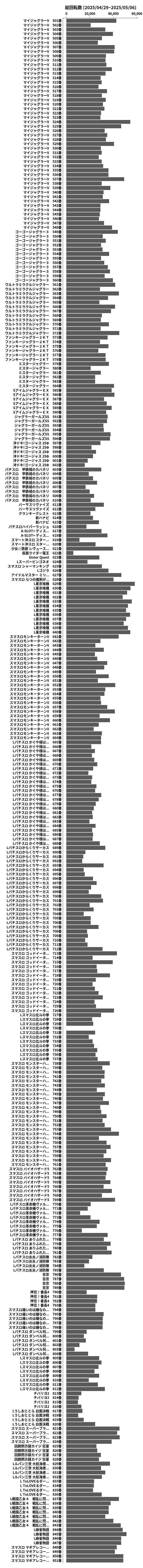 累計差枚数の画像