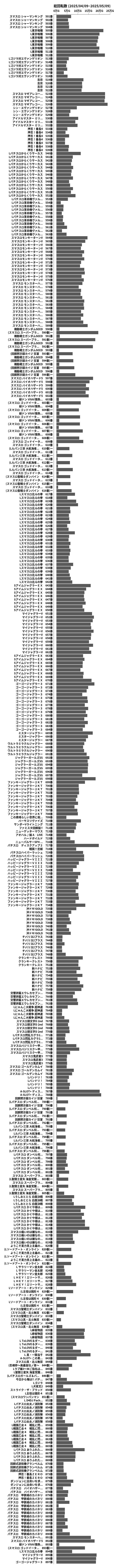 累計差枚数の画像