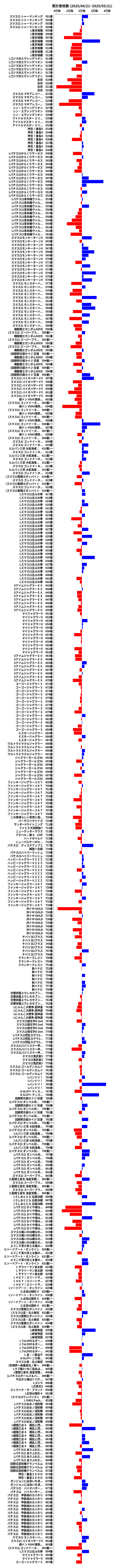 累計差枚数の画像