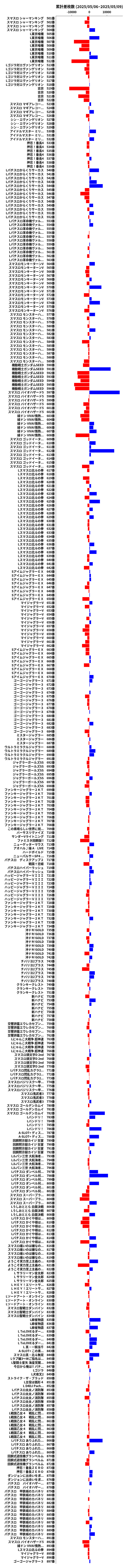 累計差枚数の画像