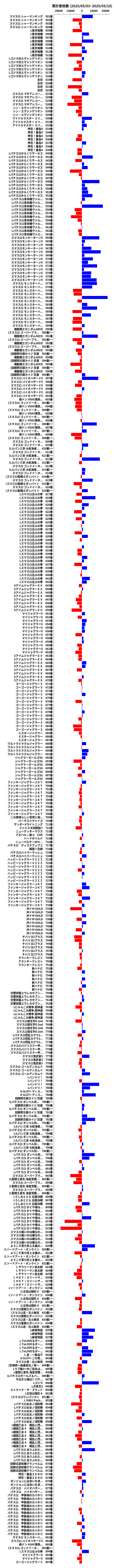 累計差枚数の画像