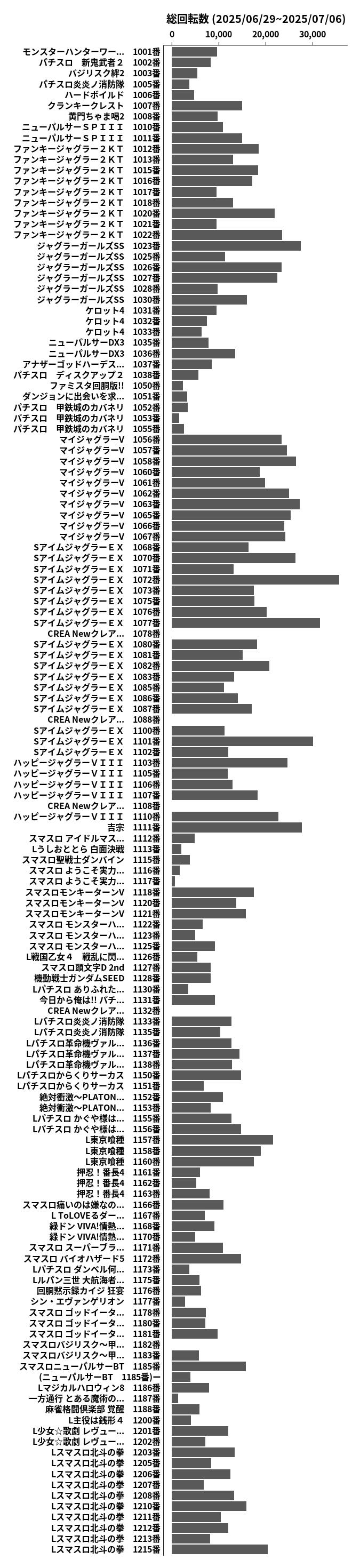 累計差枚数の画像