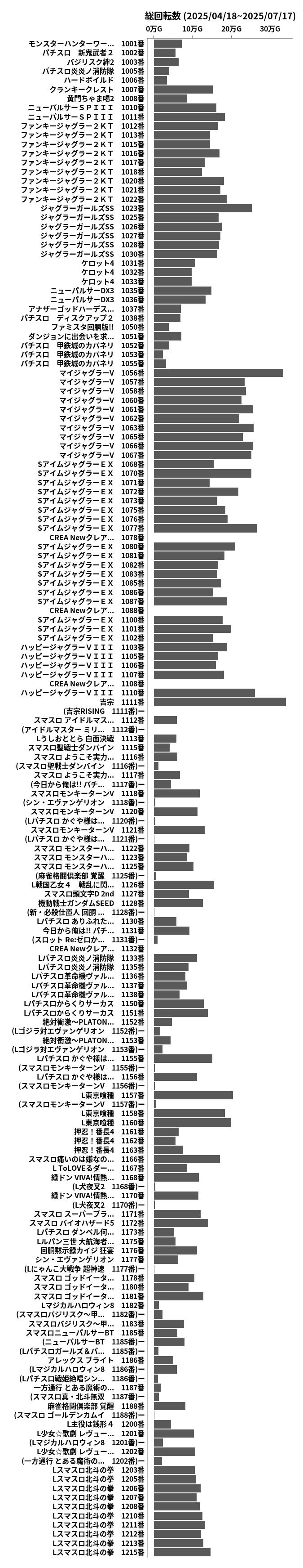 累計差枚数の画像