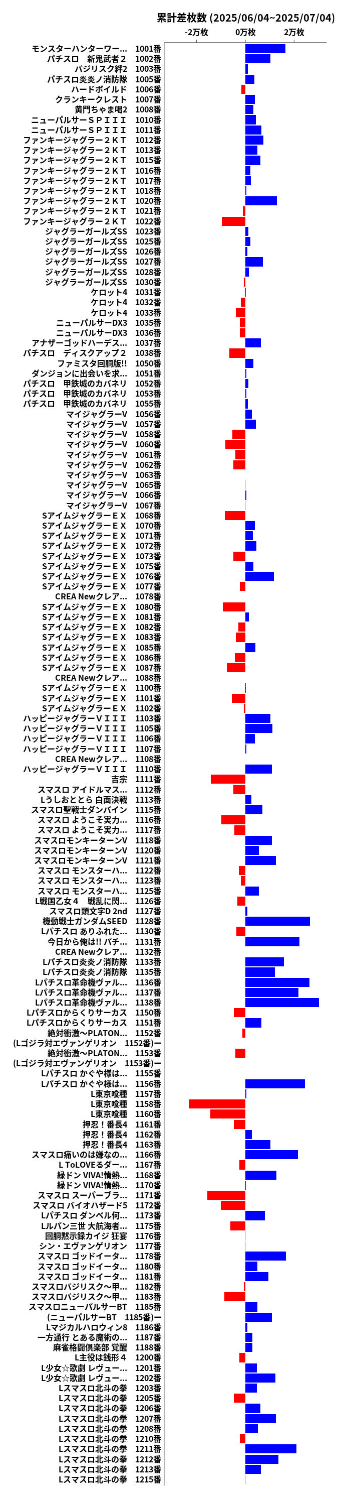 累計差枚数の画像