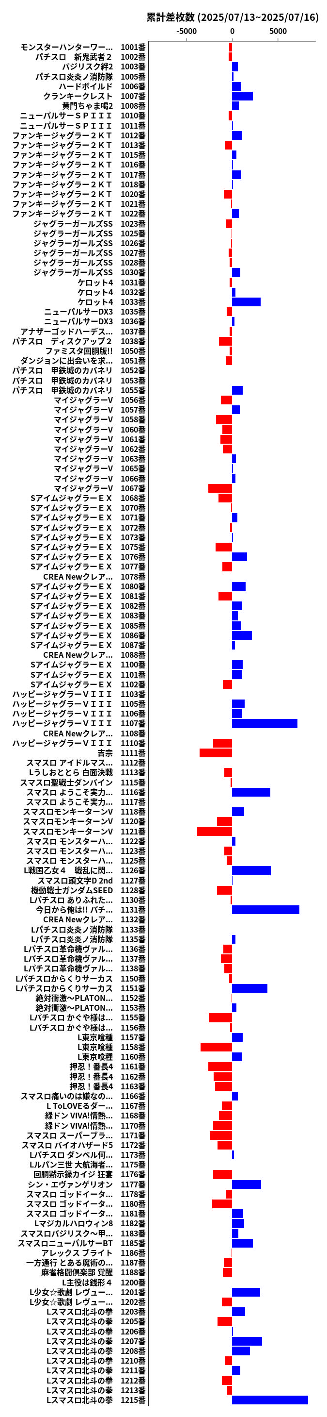 累計差枚数の画像
