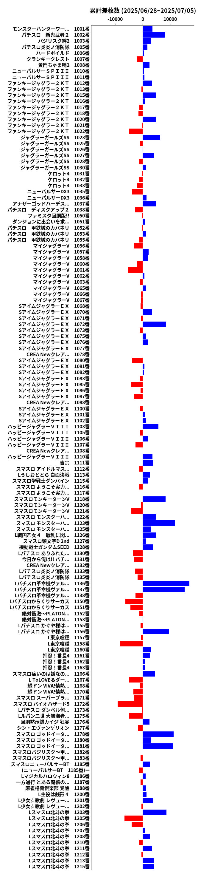 累計差枚数の画像