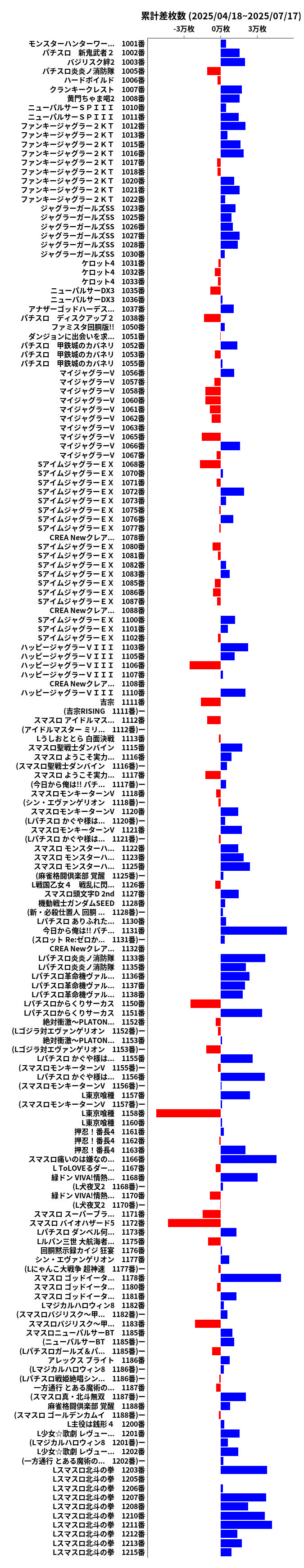 累計差枚数の画像