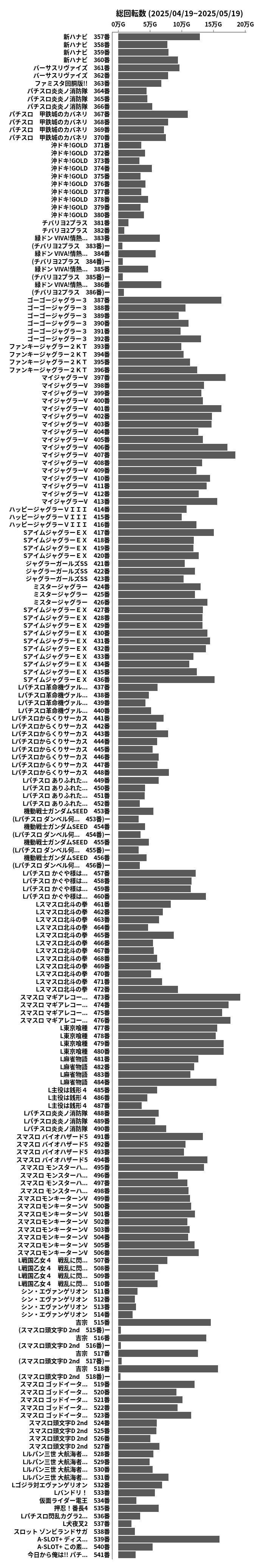 累計差枚数の画像