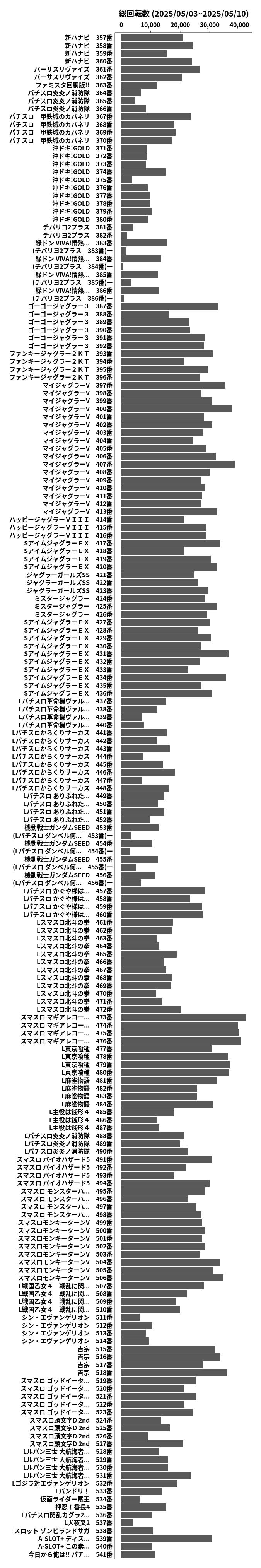 累計差枚数の画像