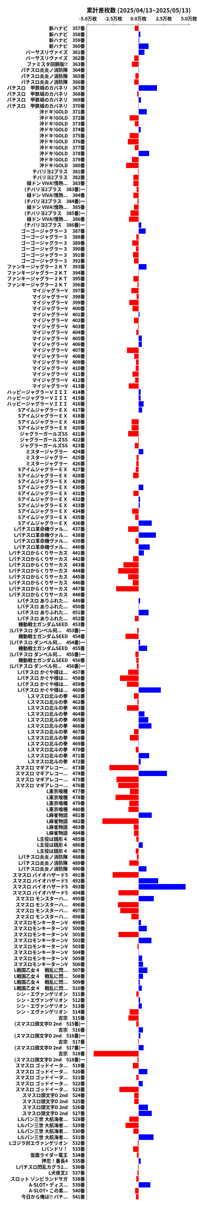 累計差枚数の画像