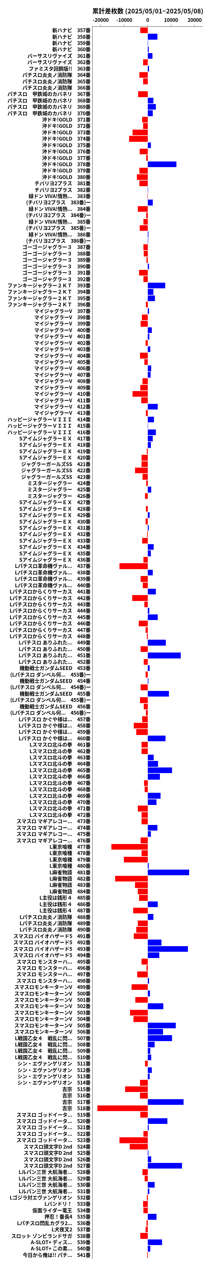 累計差枚数の画像