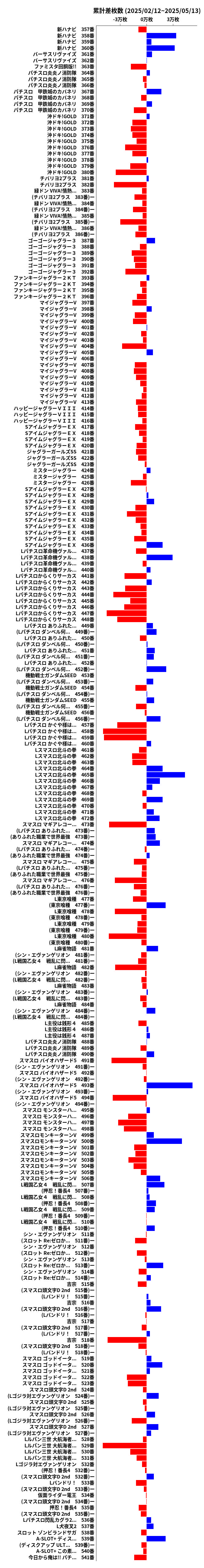 累計差枚数の画像