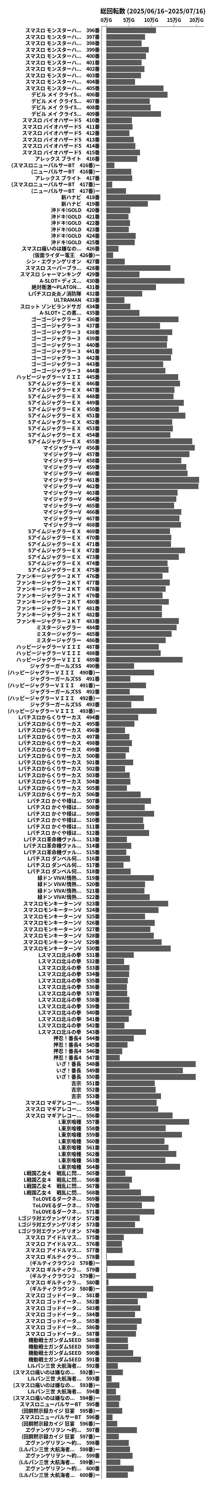 累計差枚数の画像