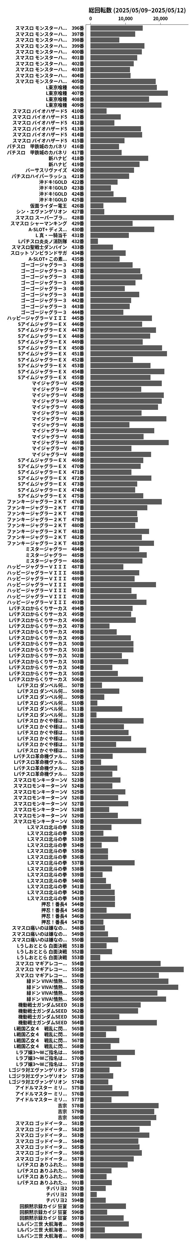 累計差枚数の画像