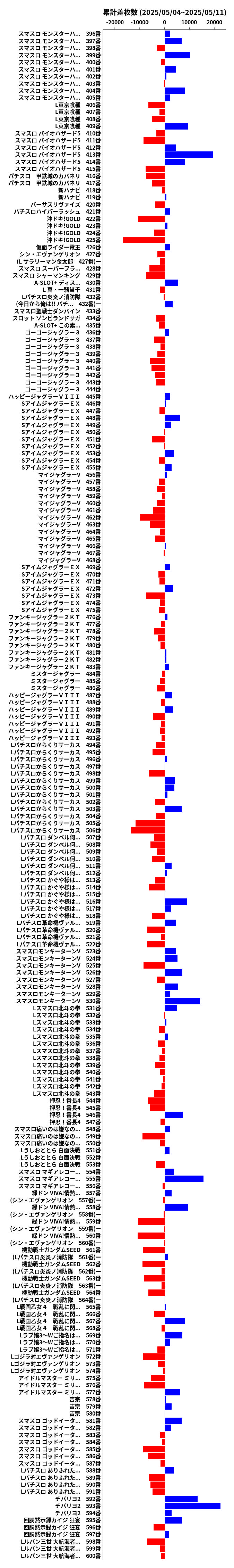累計差枚数の画像