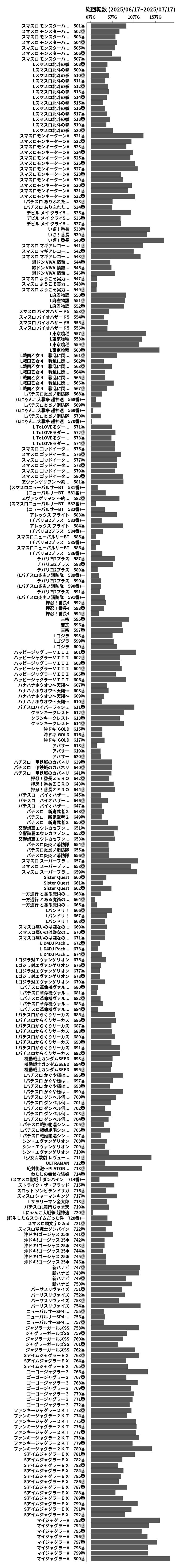 累計差枚数の画像