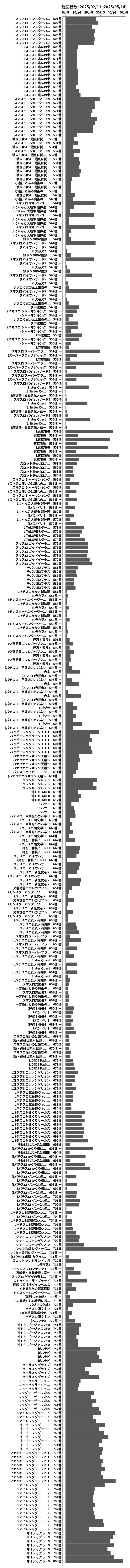 累計差枚数の画像