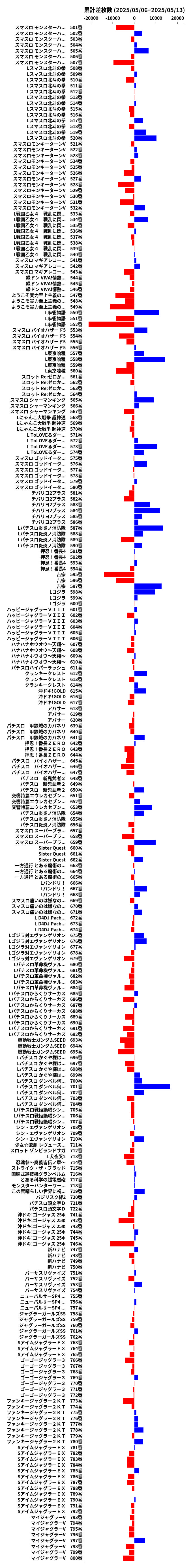 累計差枚数の画像