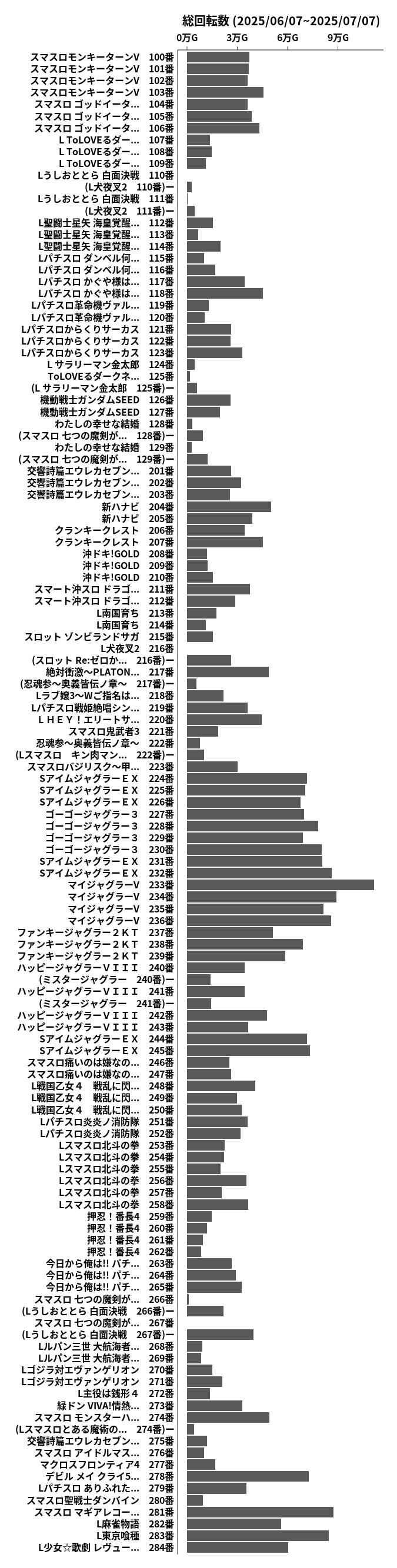 累計差枚数の画像