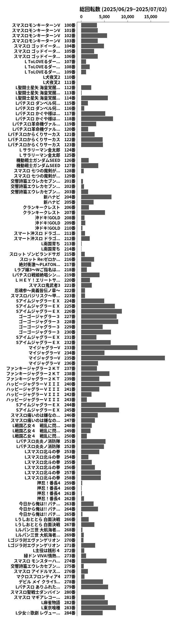 累計差枚数の画像