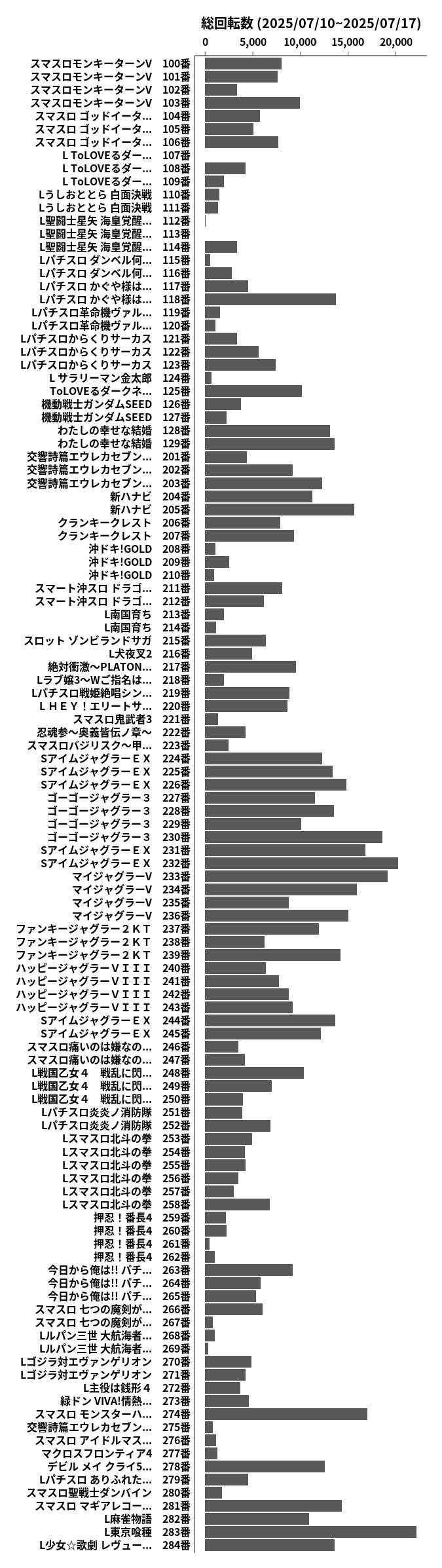 累計差枚数の画像