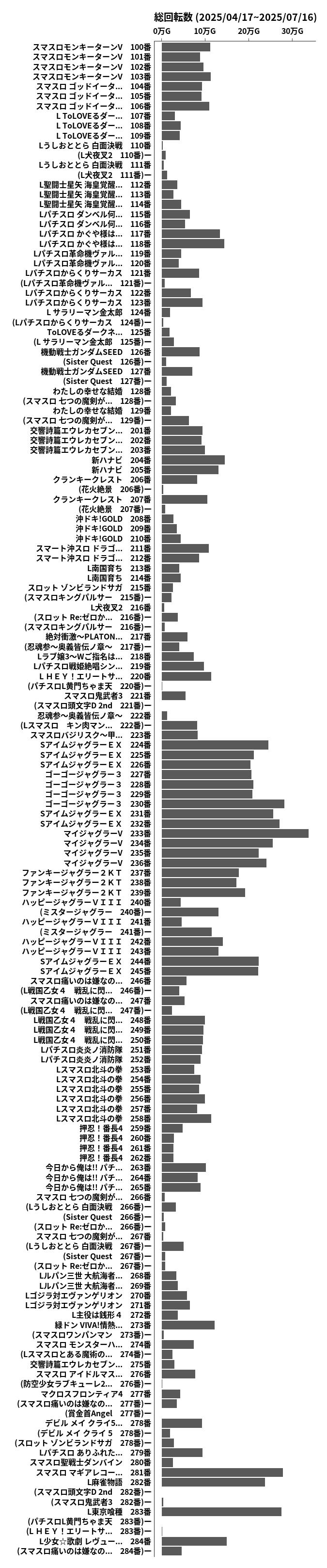 累計差枚数の画像