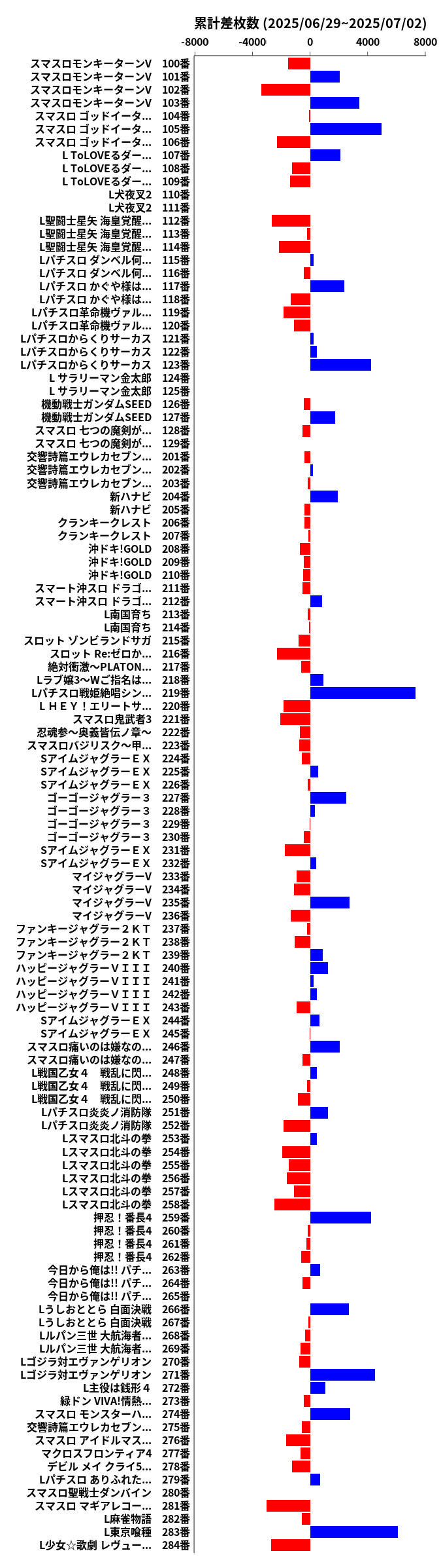 累計差枚数の画像