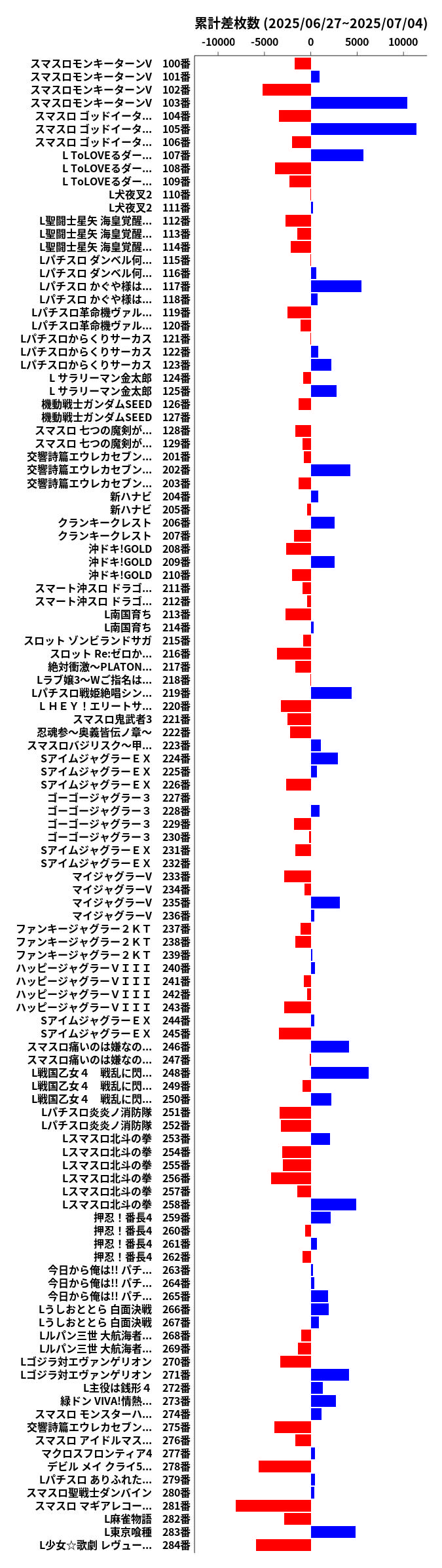 累計差枚数の画像
